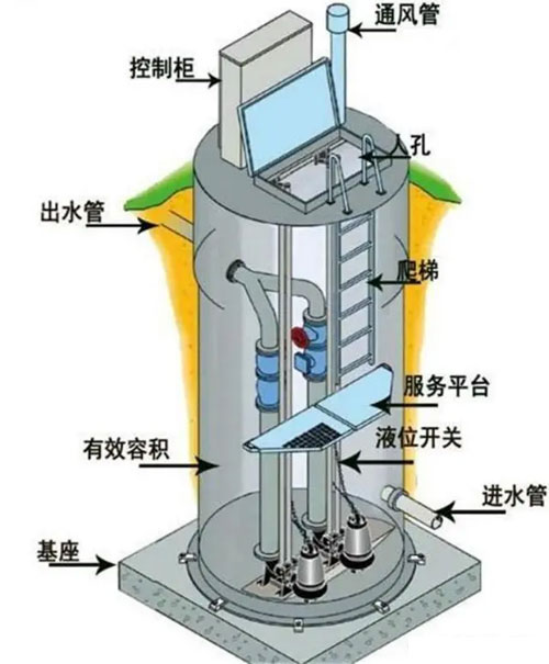 合肥污水泵