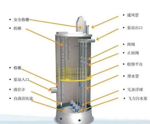 合肥污水泵